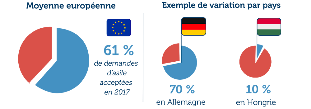 Sauver le droit d asile - loterie