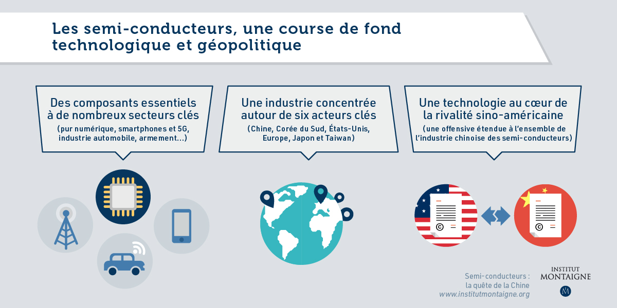 Pourquoi les semi-conducteurs jouent-ils un rôle stratégique ? - Infographie