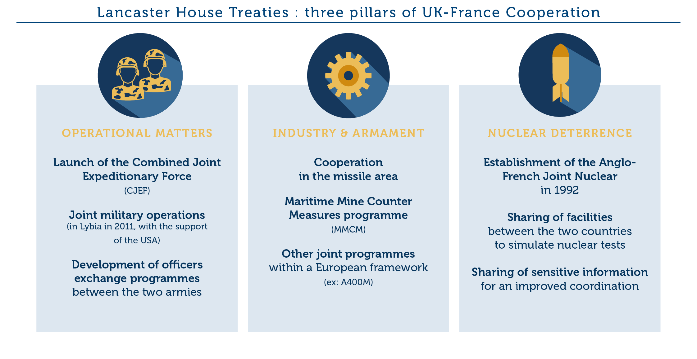 The UK-France Defence and Security Relationship: How to Improve Cooperation