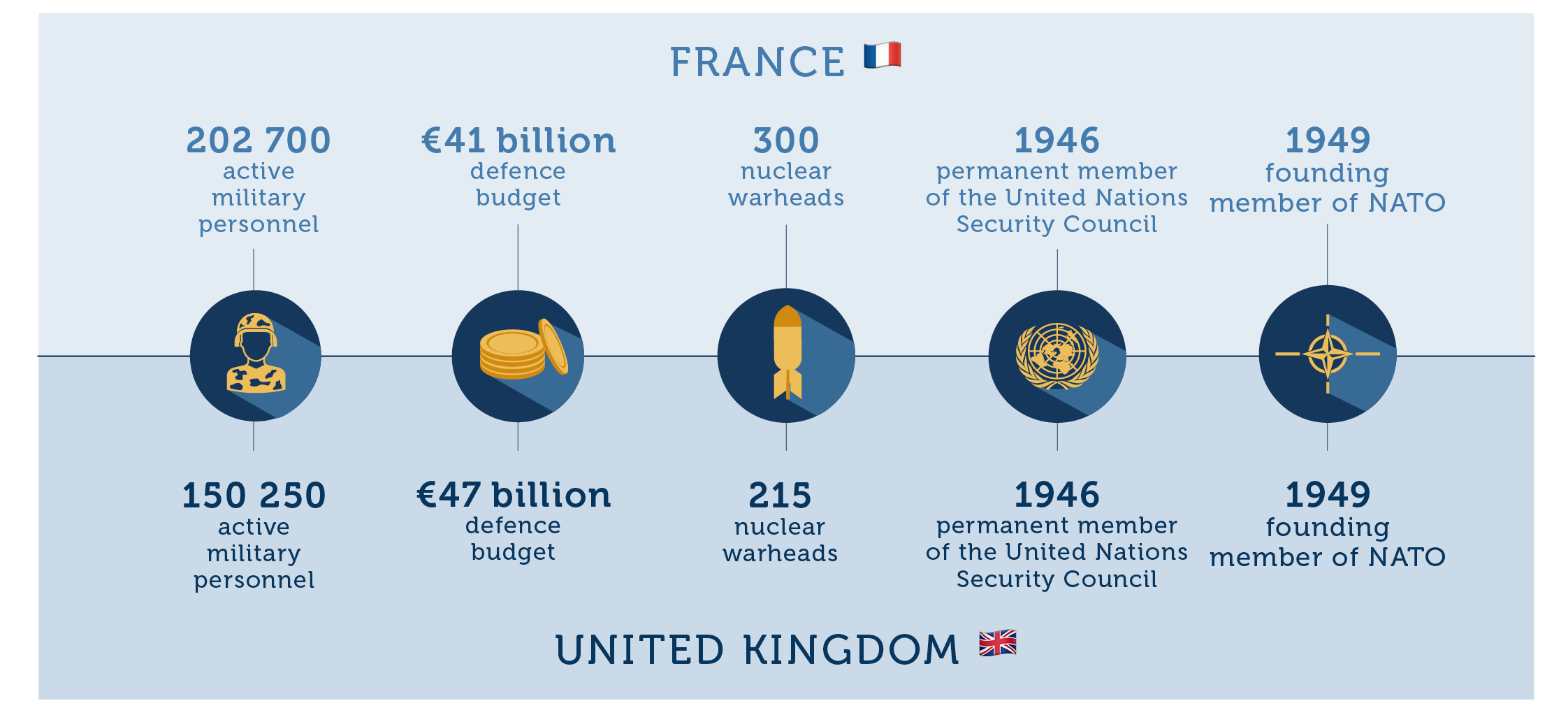 The UK-France Defence and Security Relationship: How to Improve Cooperation