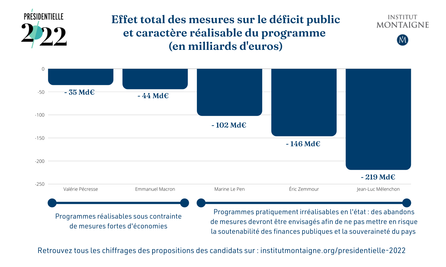 Effet