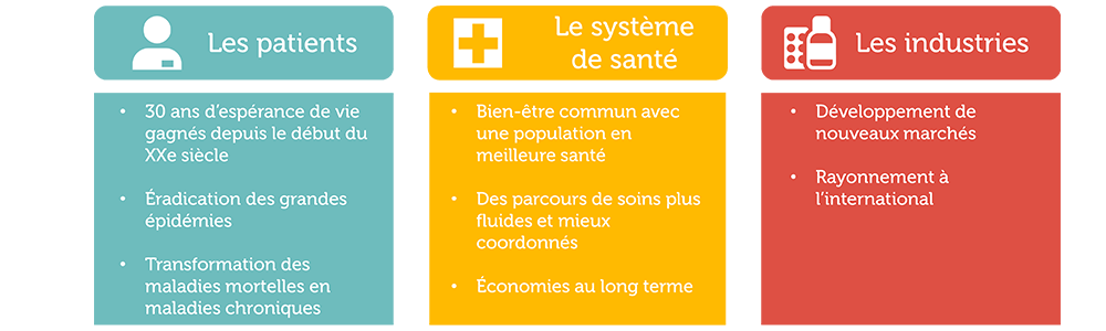 Une innovation en santé trois fois gagnante