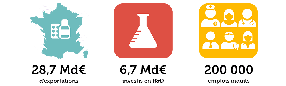 Les industries de santé en France : un secteur stratégique