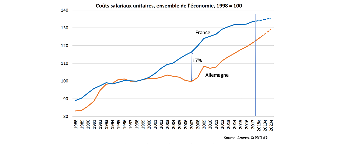 L’Allemagne est en surchauffe, profitons-en !