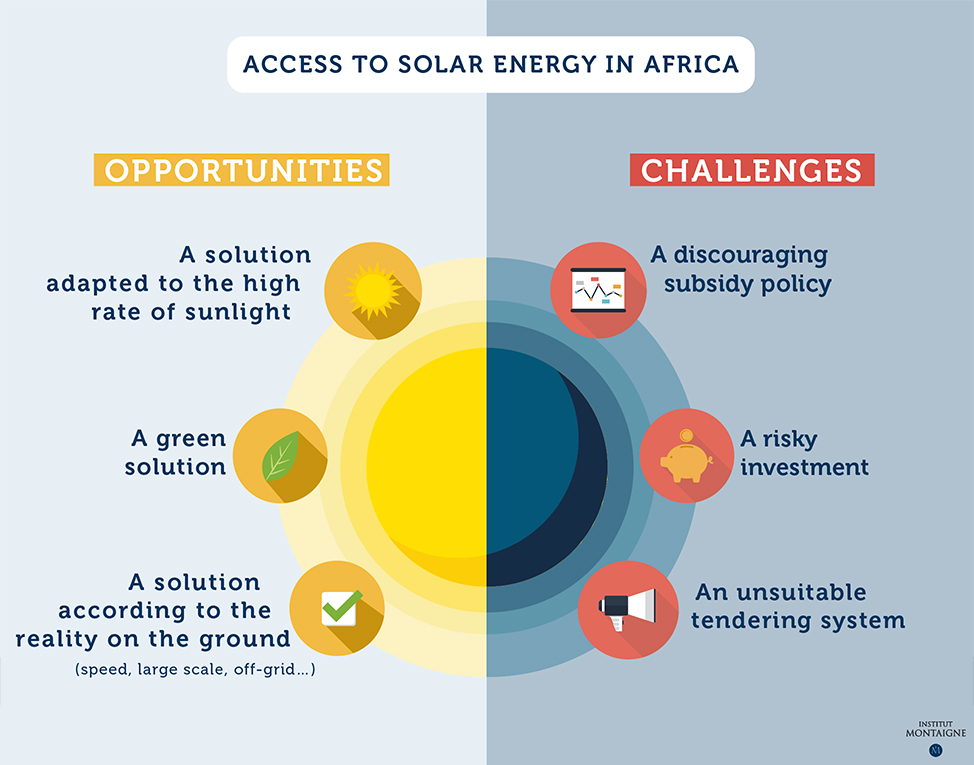 Bright Perspectives for Solar Power in Africa?