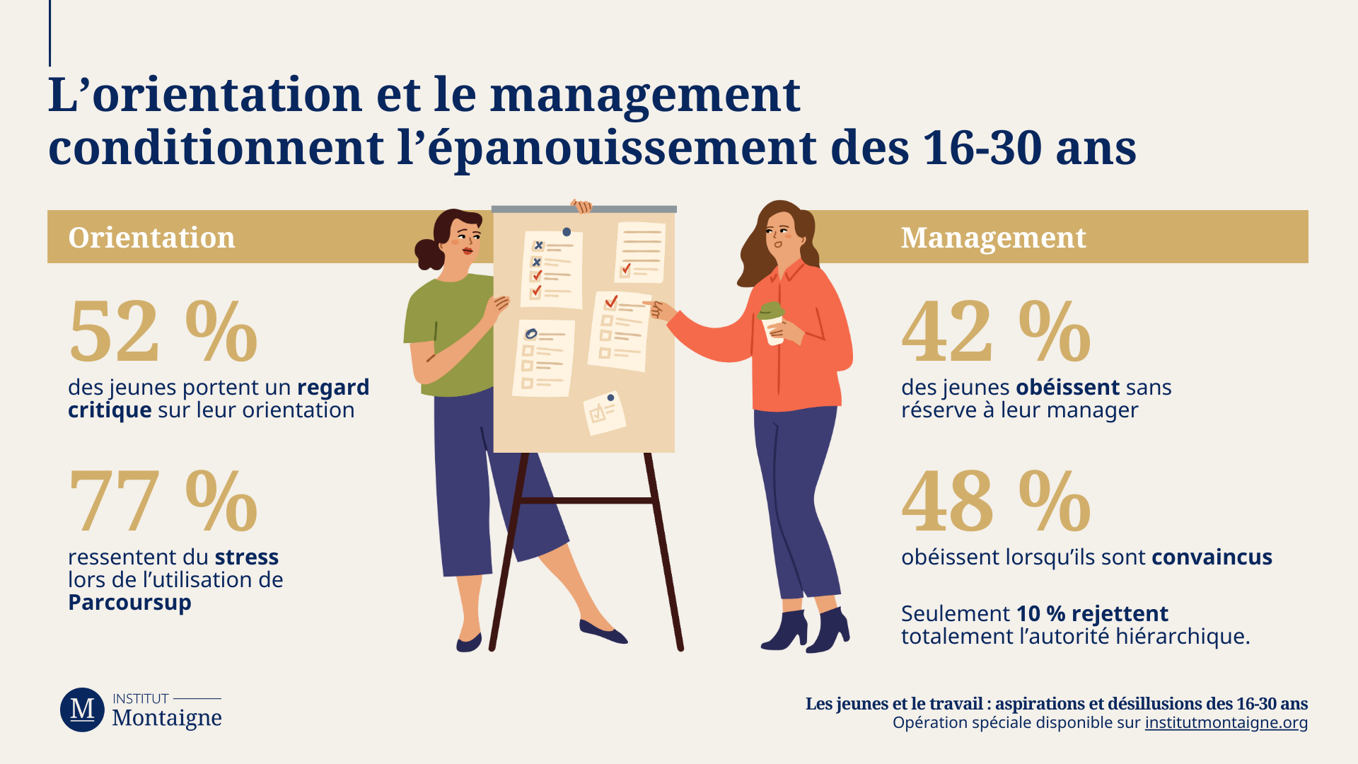 L’orientation et le management  conditionnent l’épanouissement des 16-30 ans - Infographie