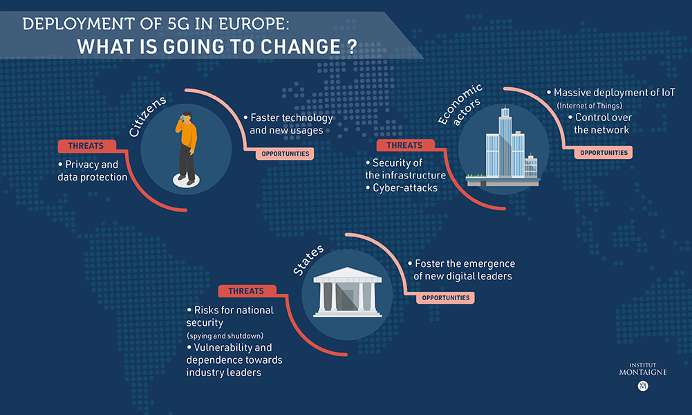 5G in Europe: Time to Change Gear! - part 1