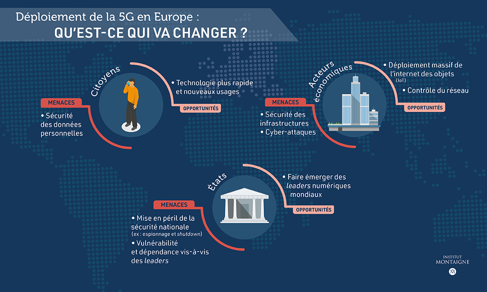 L'Europe et la 5G : passons la cinquième ! - partie 1