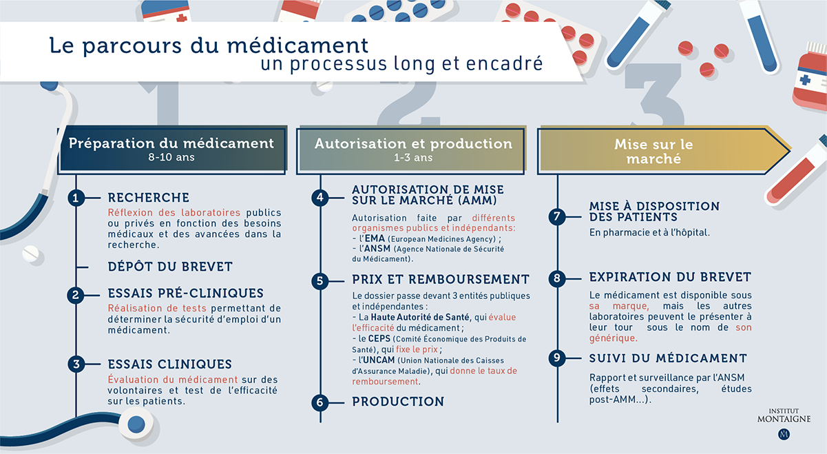 Médicaments innovants : prévenir pour mieux guérir