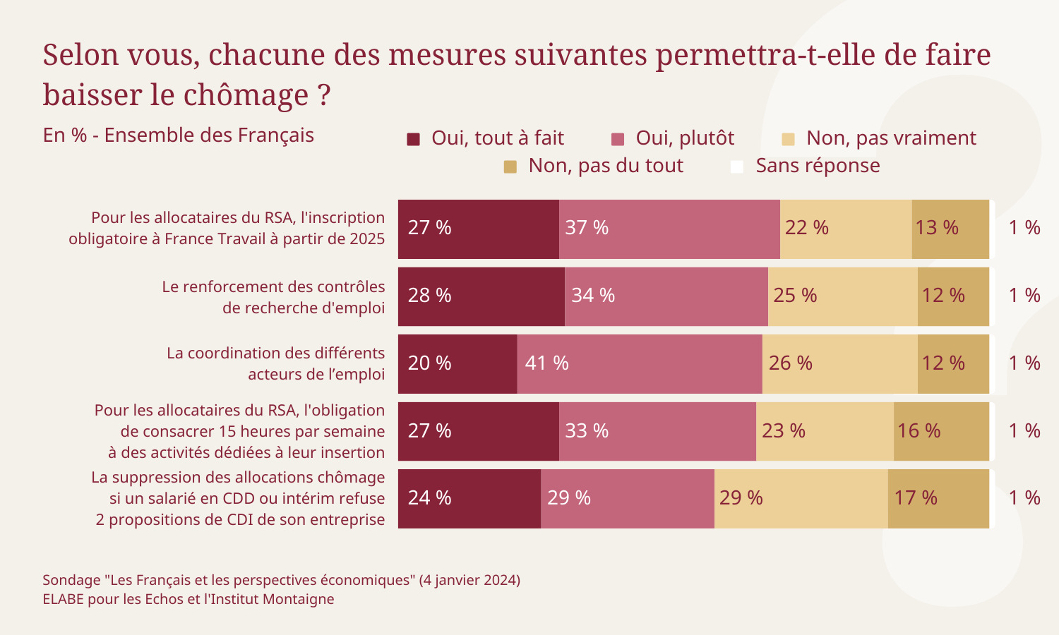 mesures-chomage-sondage-les-francais-et-les-perspectives-economiques