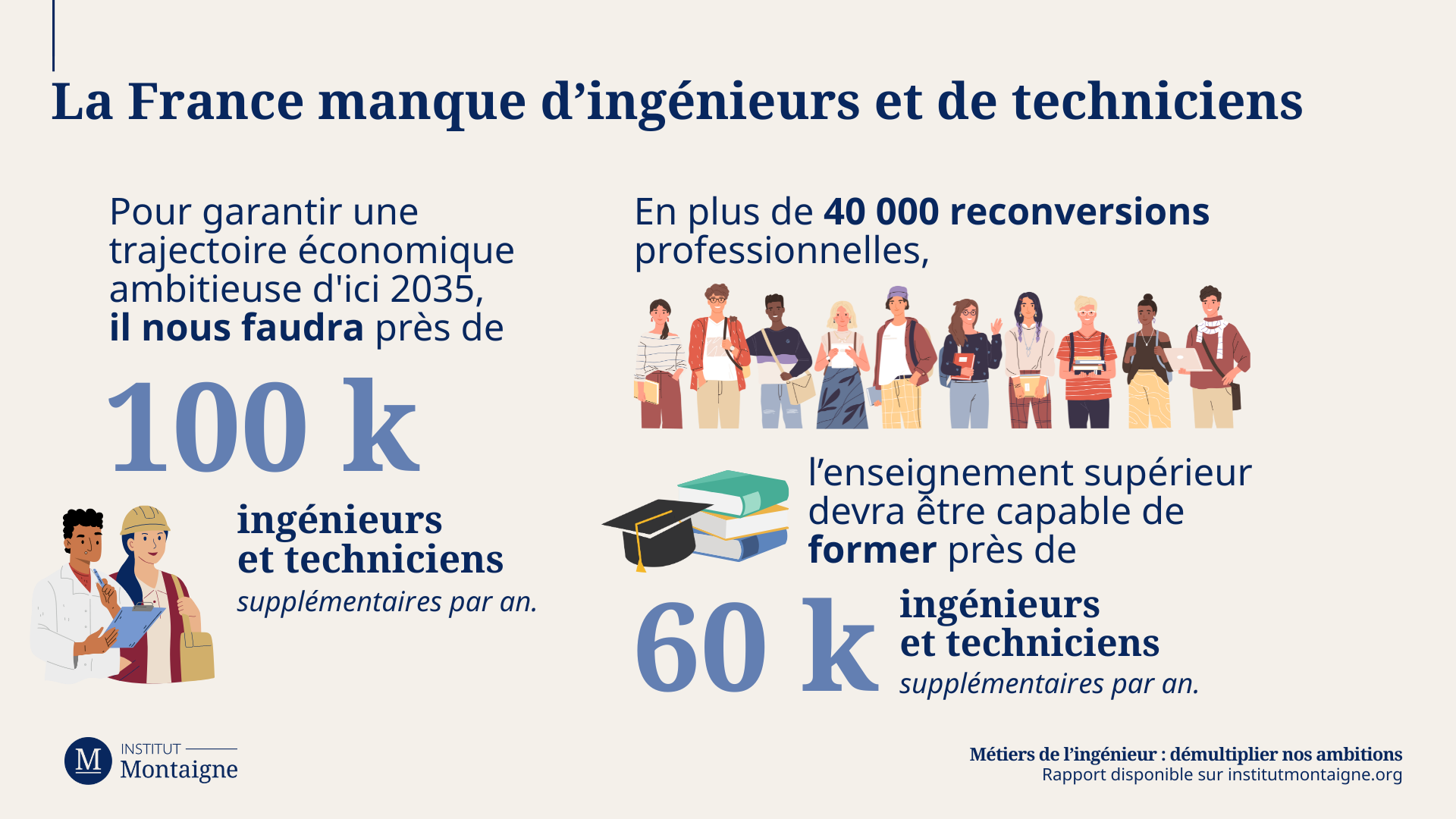 Métiers de l’ingénieur : démultiplier nos ambitions / La France manque d’ingénieurs et de techniciens