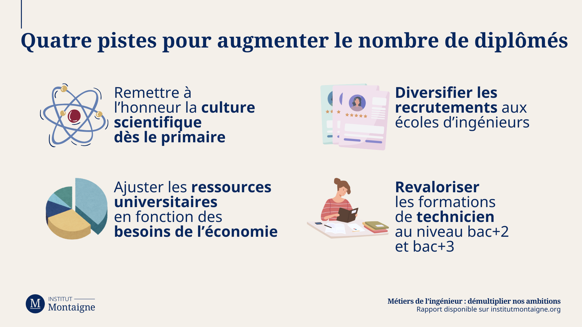Métiers de l’ingénieur : démultiplier nos ambitions / Quatre pistes pour augmenter le nombre de diplômés infogrpahie 1