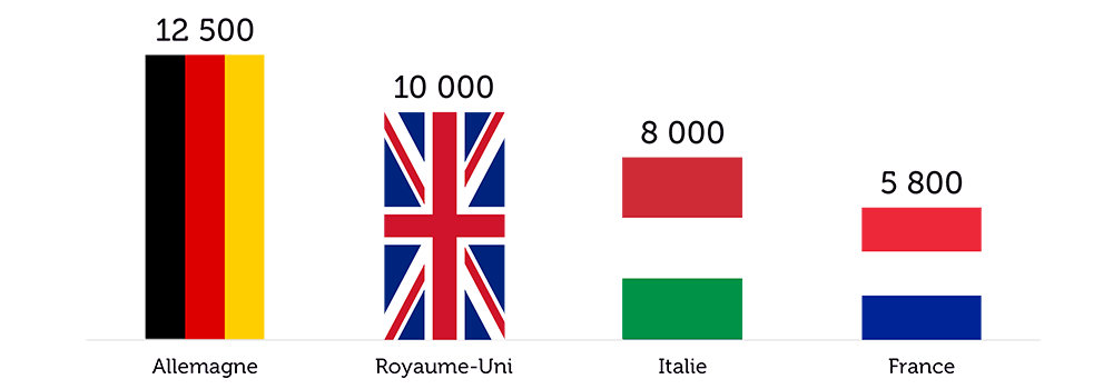 Les ETI en France et en Europe