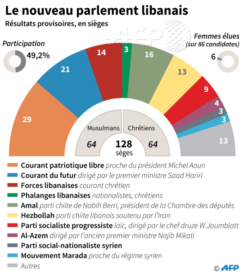 nouveau-parlement-libanais.PNG