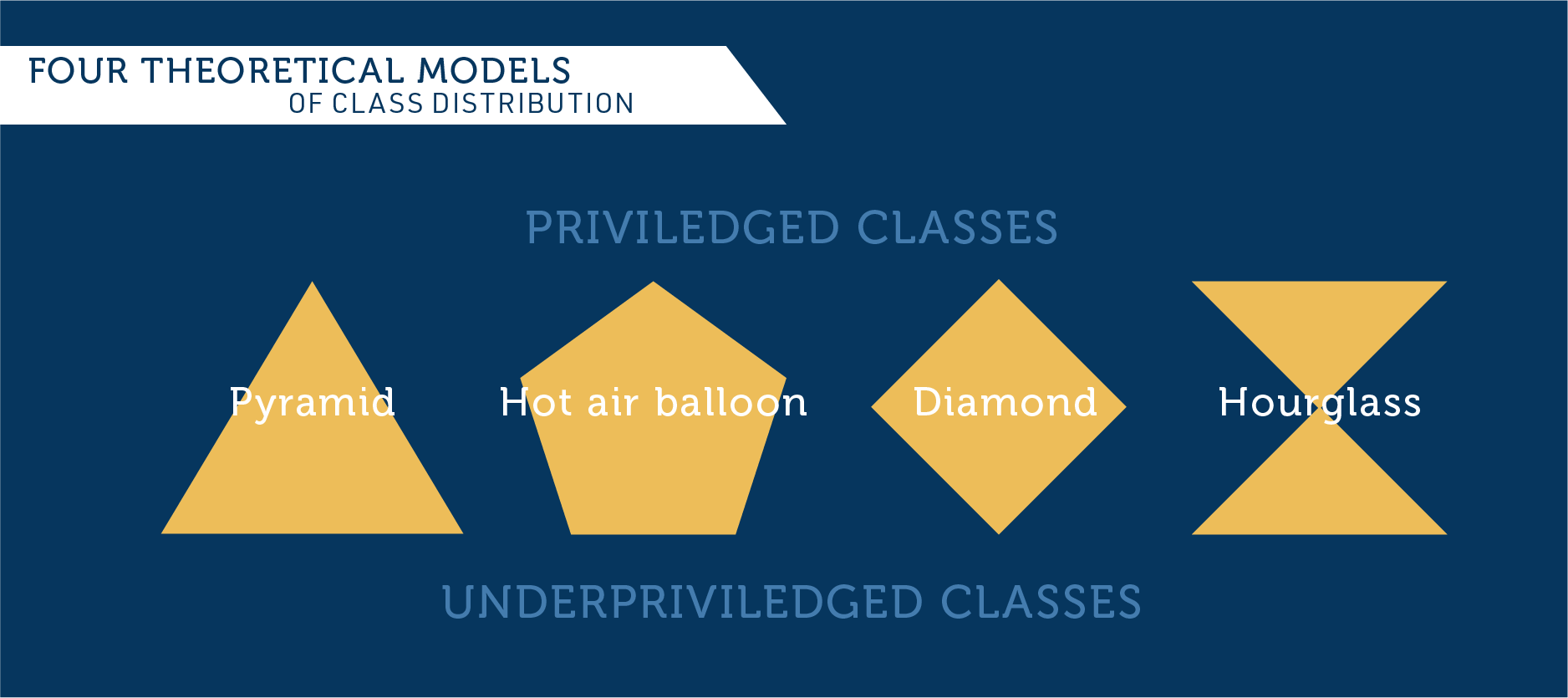 theoretical models of the middle class