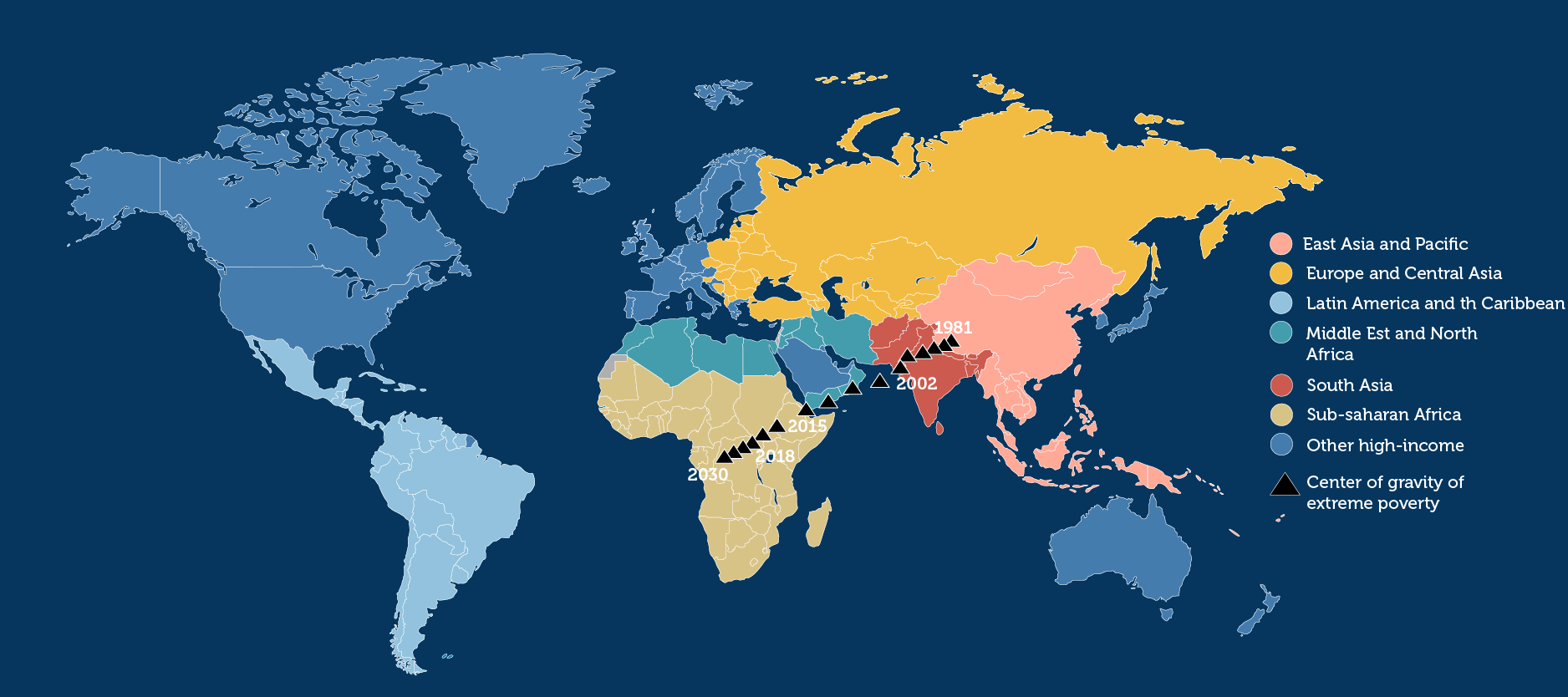 Centre of gravity of extreme poverty