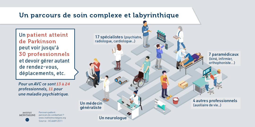 Infographie - Parcours patient : parcours du combattant ?