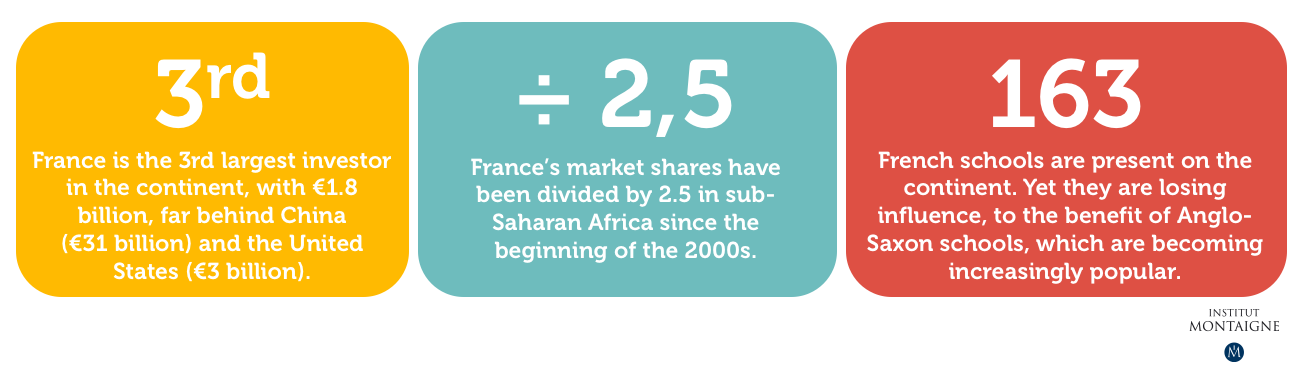 Africa Will not Wait for France