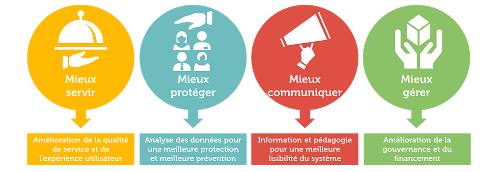 Protection sociale : une transformation numérique pour quoi faire ?