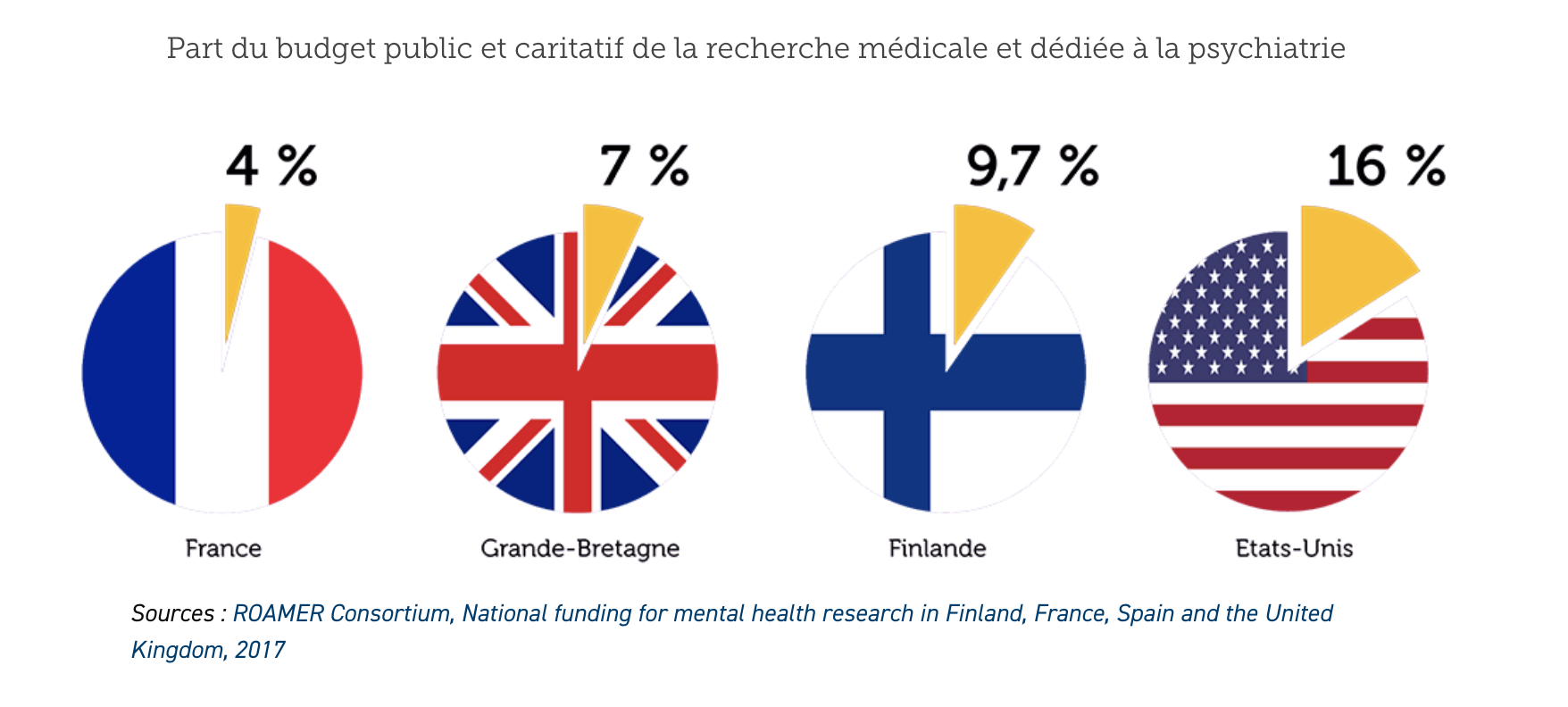 psychiatrie-letat-durgence