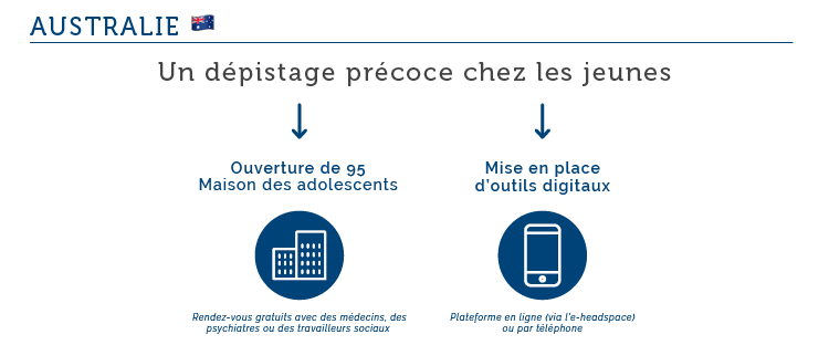 Psychiatrie : quels modèles pour la France ? Australie