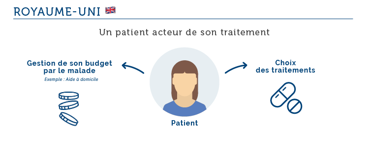 Psychiatrie : quels modèles pour la France ? Royaume-Uni