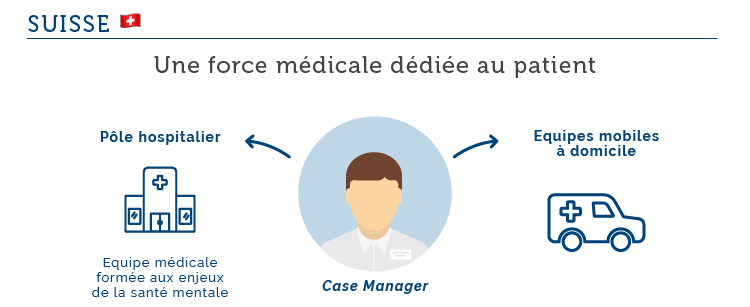 Psychiatrie : quels modèles pour la France ? Suisse