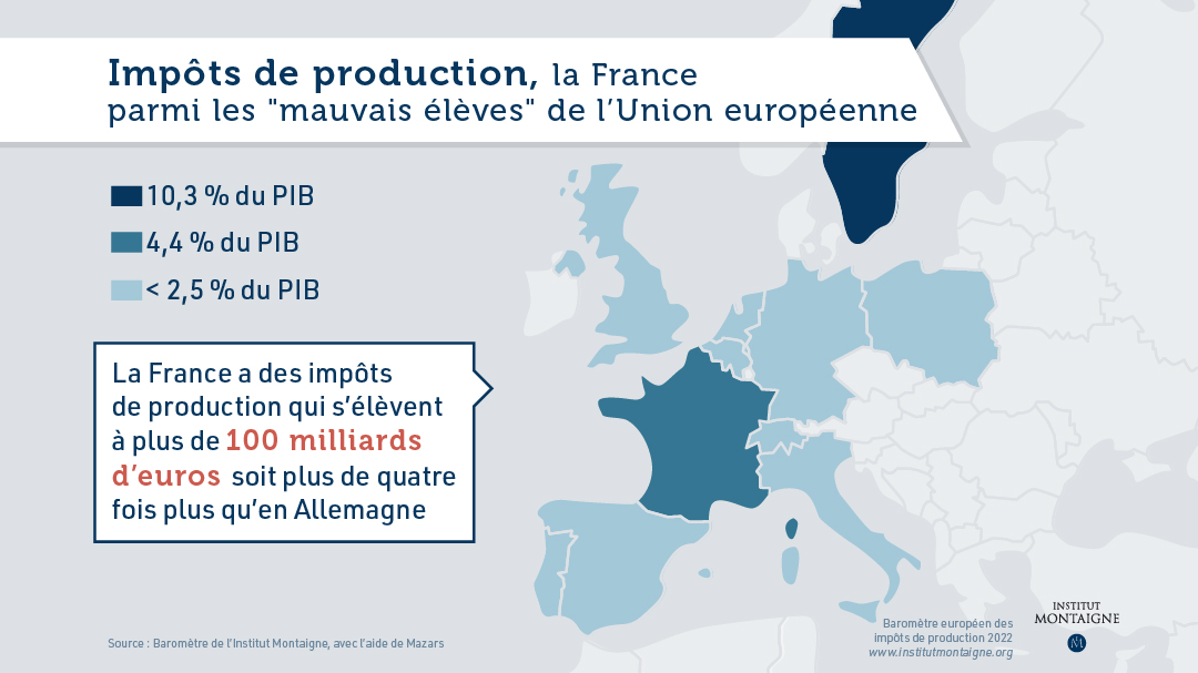 Baromètre européen des impôts de production 2022