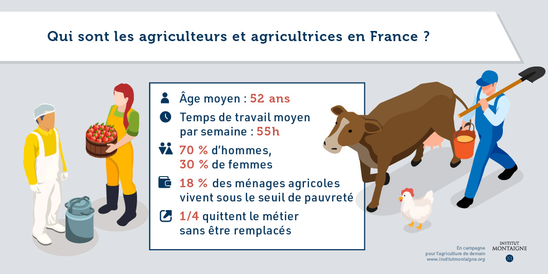 En campagne pour l’agriculture de demain - Infographie Agriculteur