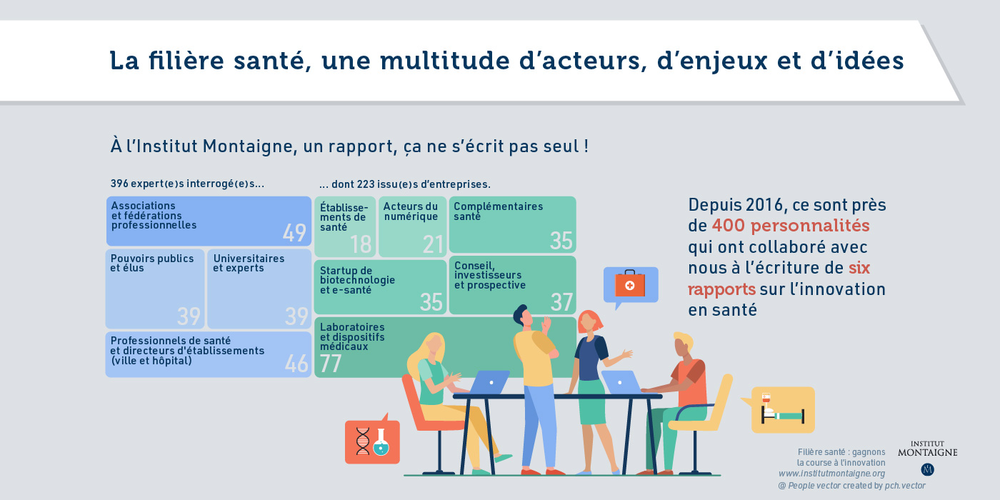 La filière santé, une multitude d’acteurs, d’enjeux et d’idées