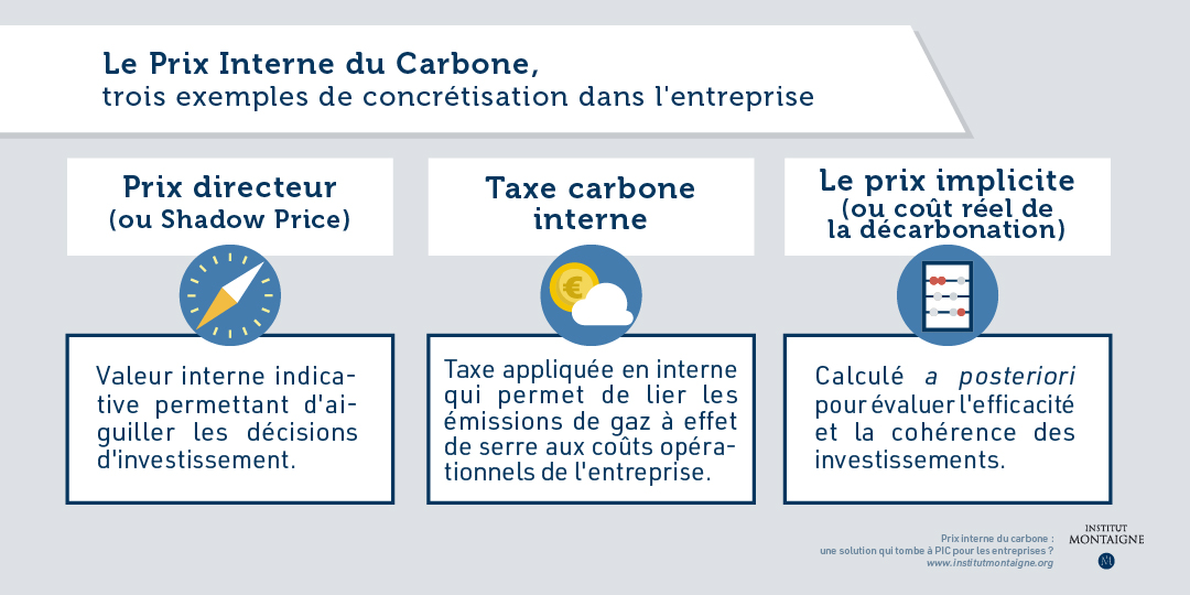 Prix interne du carbone : une solution qui tombe à PIC pour les entreprises ?