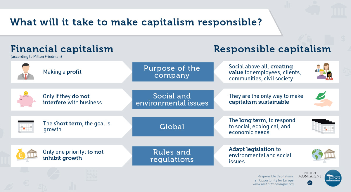 Responsible Capitalism: An Opportunity For Europe - Infographic