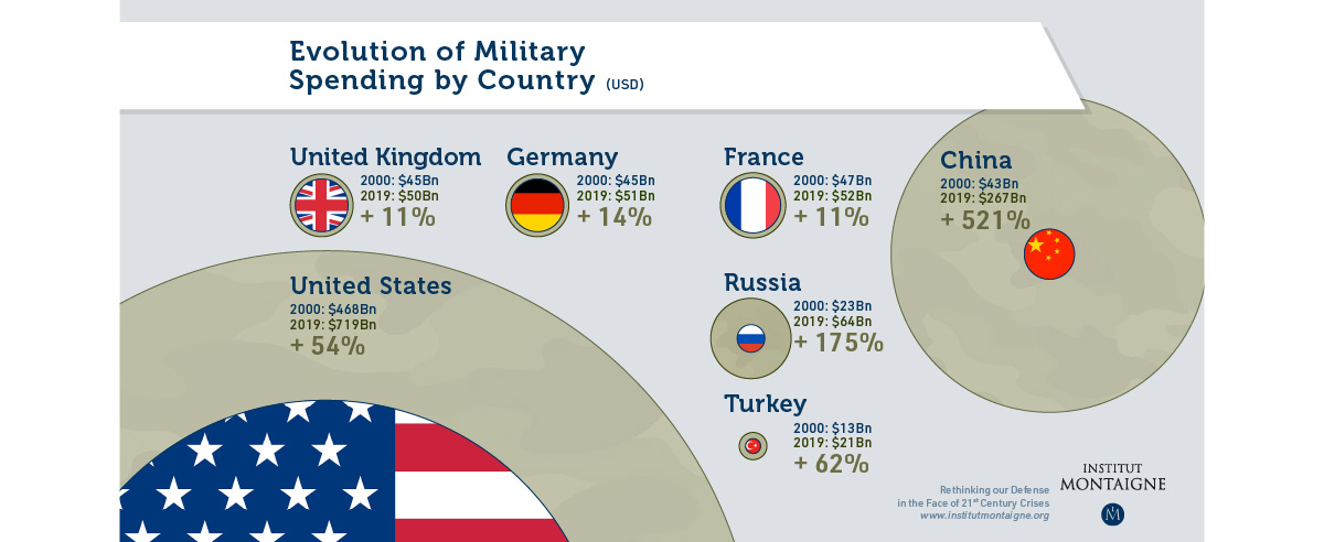 Rethinking our Defense in the Face of 21st Century Crises