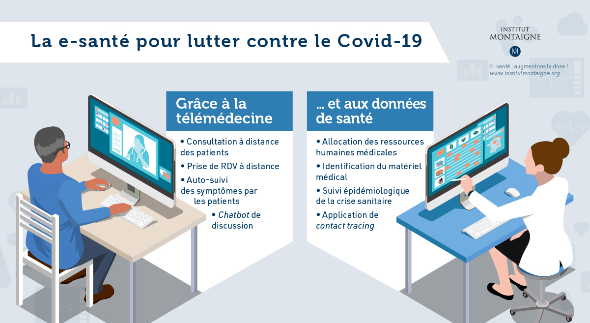 Infographie E-santé : augmentons la dose ! La e-sante pour lutter contre le covid