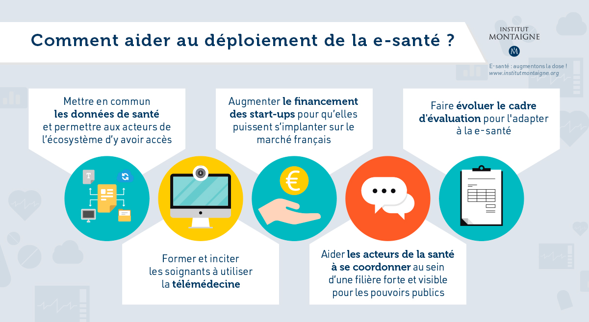 Infographie E-santé : augmentons la dose ! Comment aider au deploiement de la e-sante ?