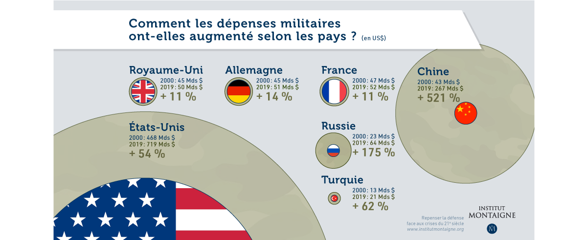 Repenser la défense face aux crises du 21e siècle