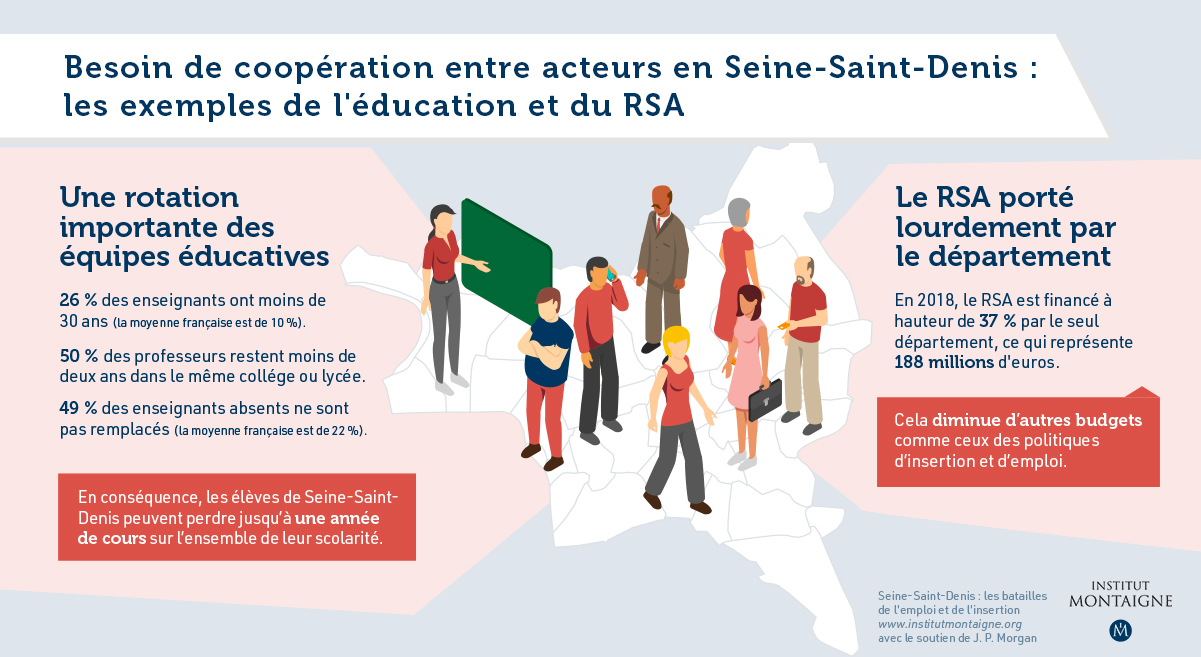 Seine-Saint-Denis : les batailles de l'emploi et de l'insertion - Infographie coopération entre les acteurs (éducation et RSA)