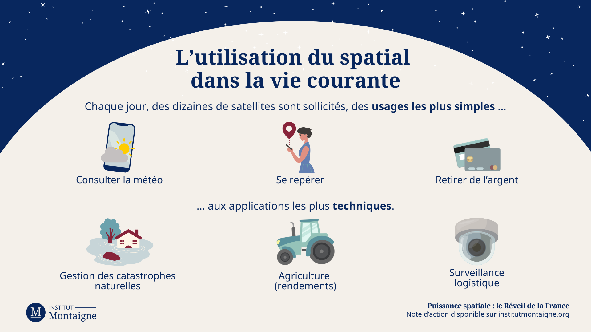 L’utilisation du spatial  dans la vie courante