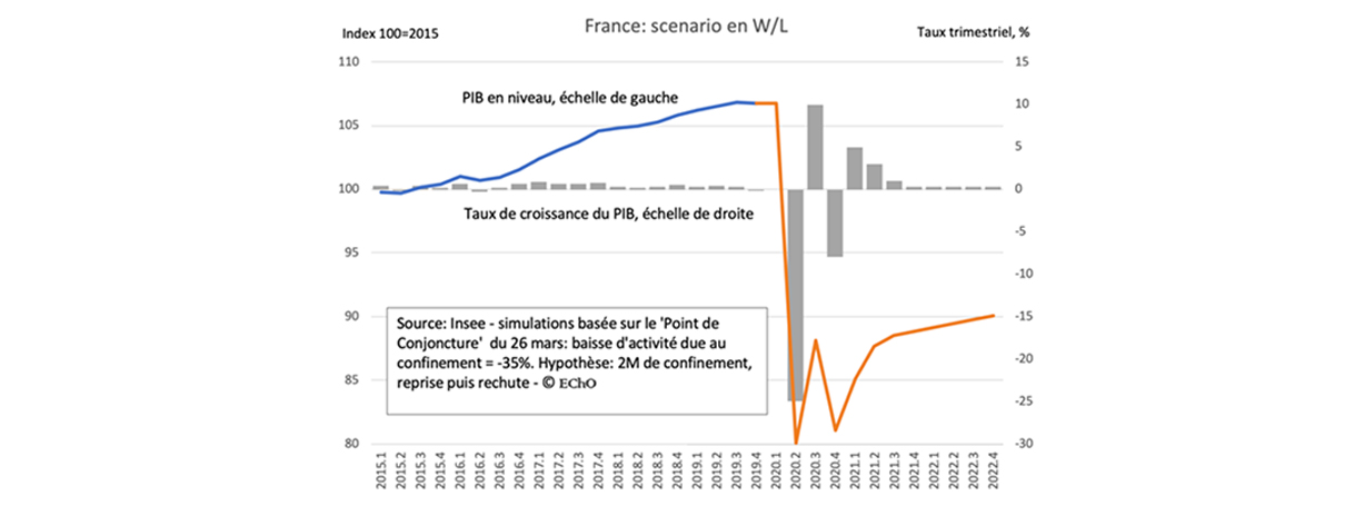 Quand l’Insee remet les pendules à l’heure, on s’aligne - Graphique scénario en LW