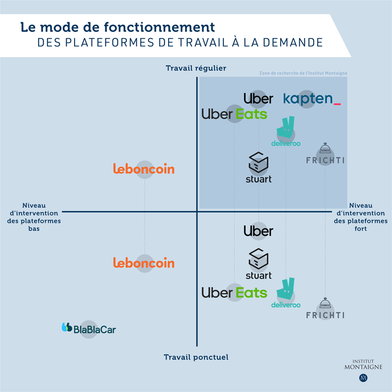 Travailleurs des plateformes : liberté oui, protection aussi 1