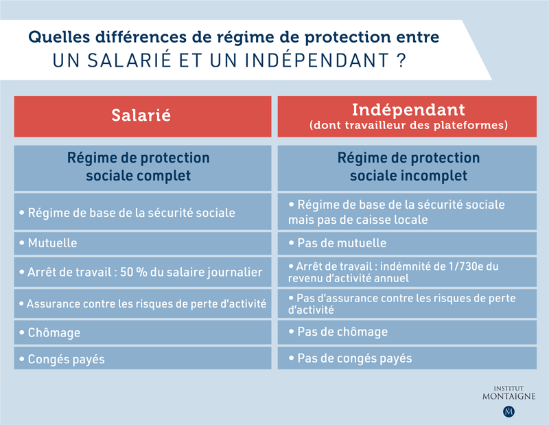 Travailleurs des plateformes : liberté oui, protection aussi 3