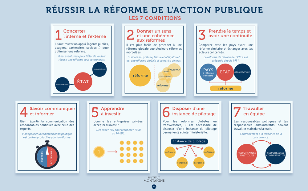 Action publique : pourquoi faire compliqué quand on peut faire simple - les 7 conditions