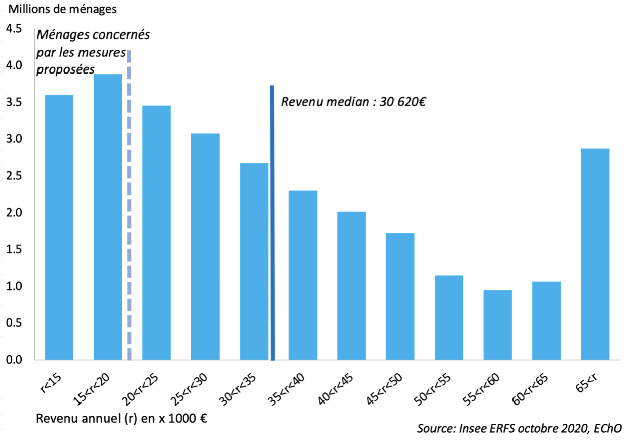 relance-30-milliards-deuros-pour-soutenir-les-populations-modestes-graphique.png