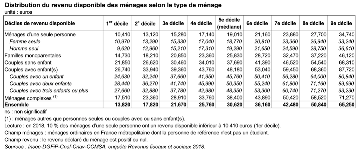 relance-30-milliards-deuros-pour-soutenir-les-populations-modestes-tableau.png