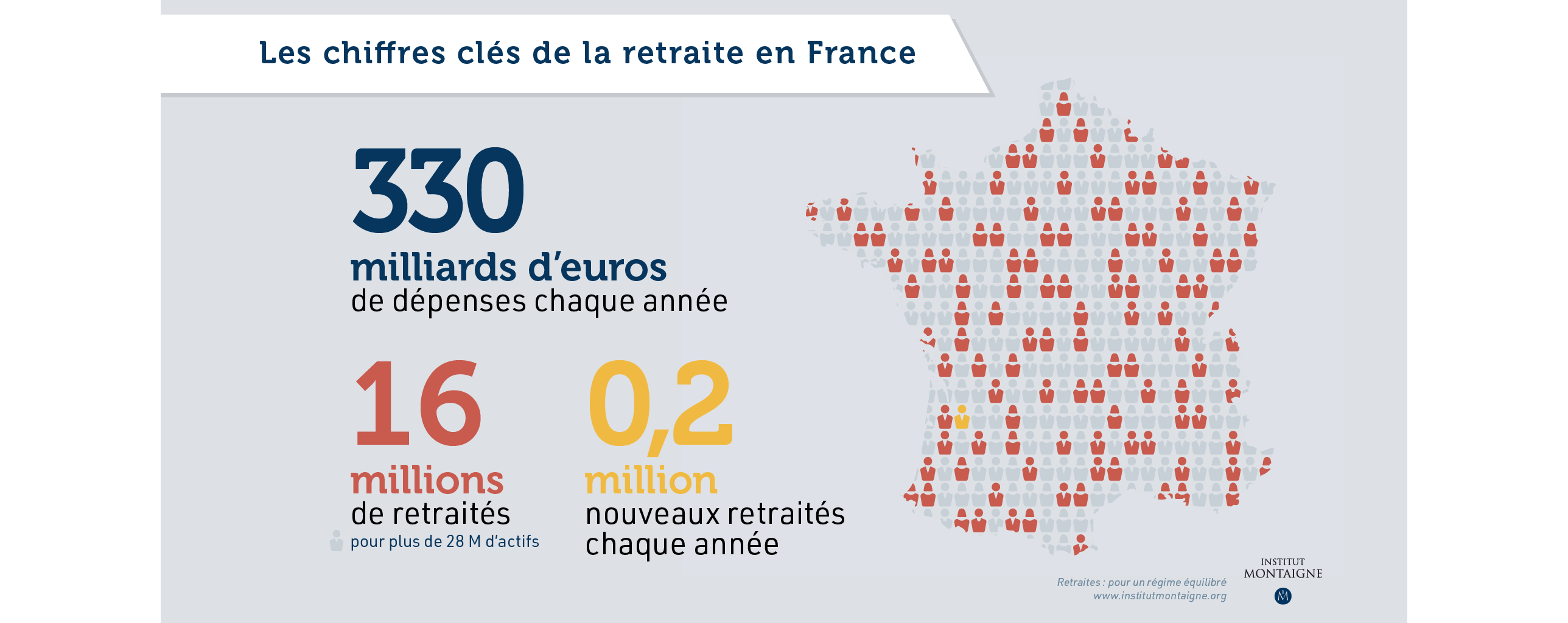 retraites-pour-un-regime-equilibre-infographie-chiffres-cles-de-la-retraite-en-france-note