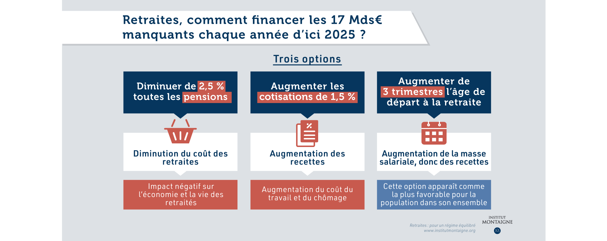 retraites-pour-un-regime-equilibre-infographie-comment-financer-les-17-mds-note