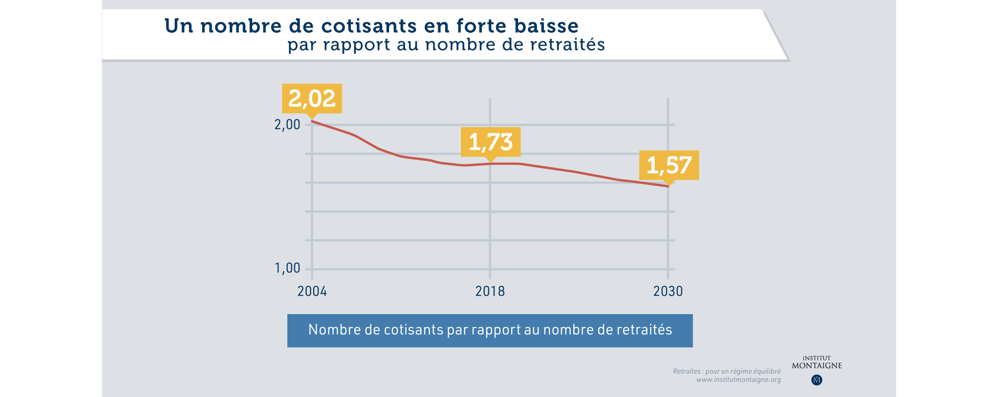 retraites-pour-un-regime-equilibre-infographie-nombre-de-cotisant-notes