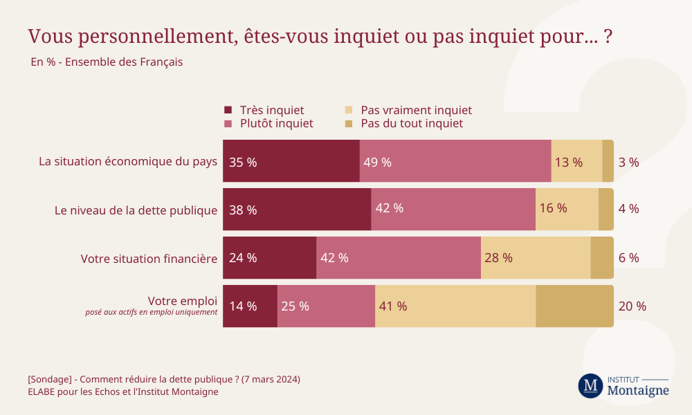 sondage-comment-reduire-la-dette-publique-1