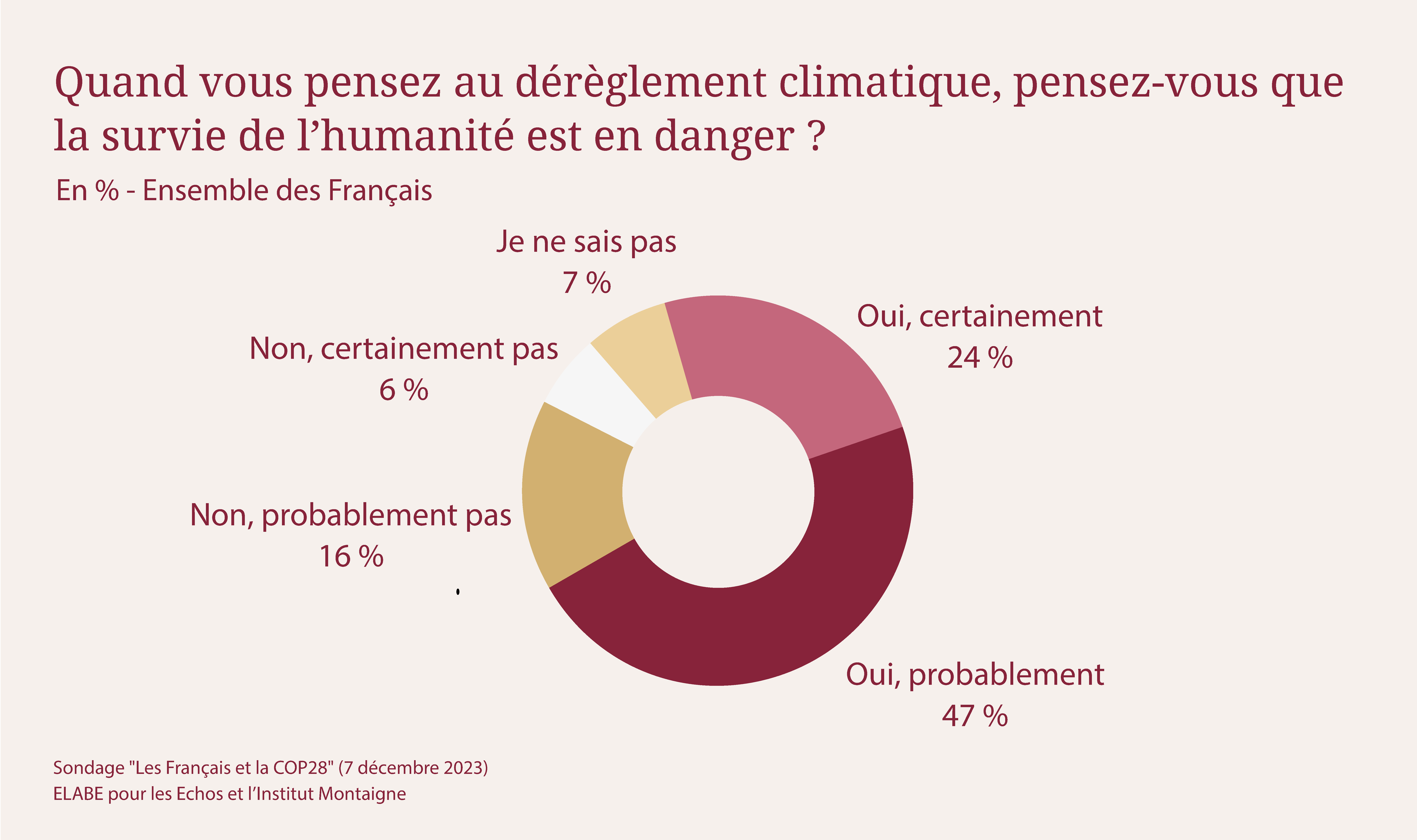 sondage-cop28-1.png