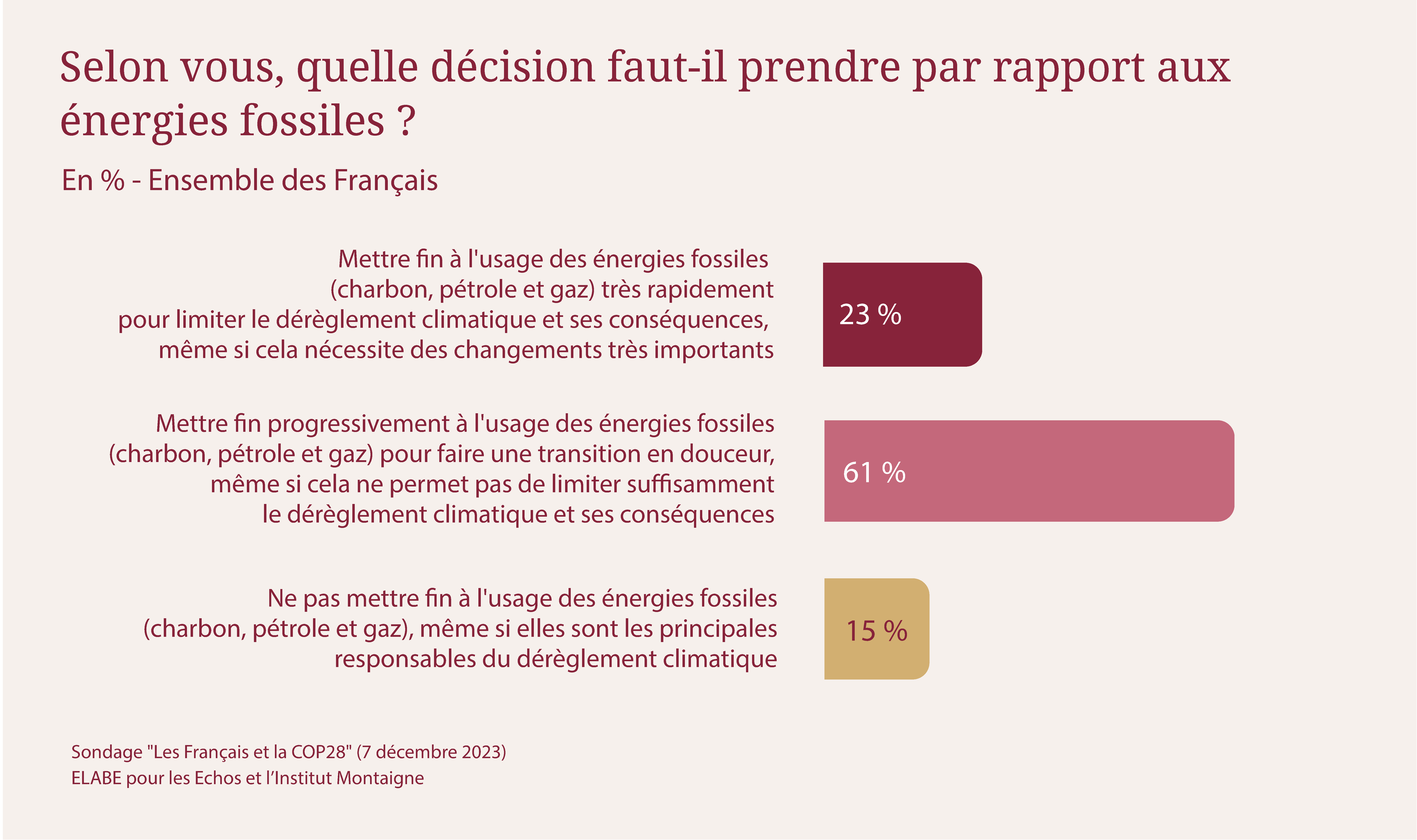 sondage-cop28-3.png